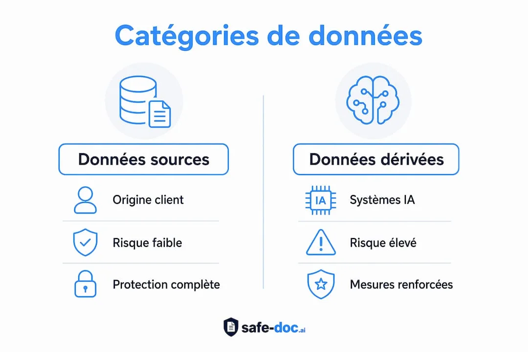 Visuel comparatif des principales catégories de données financières
