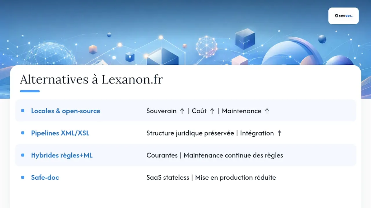 Comparative table of the five main document protection solutions in France