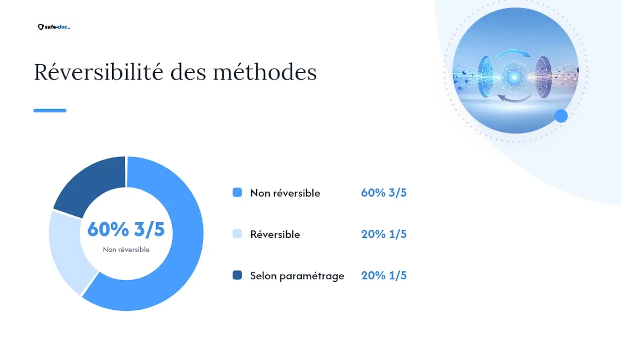 Schéma comparatif des cinq principales méthodes d’anonymisation des données