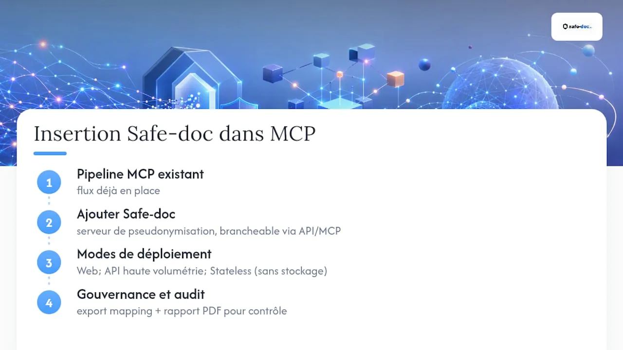 Diagram of the architecture and deployment modes of MCP pseudonymization