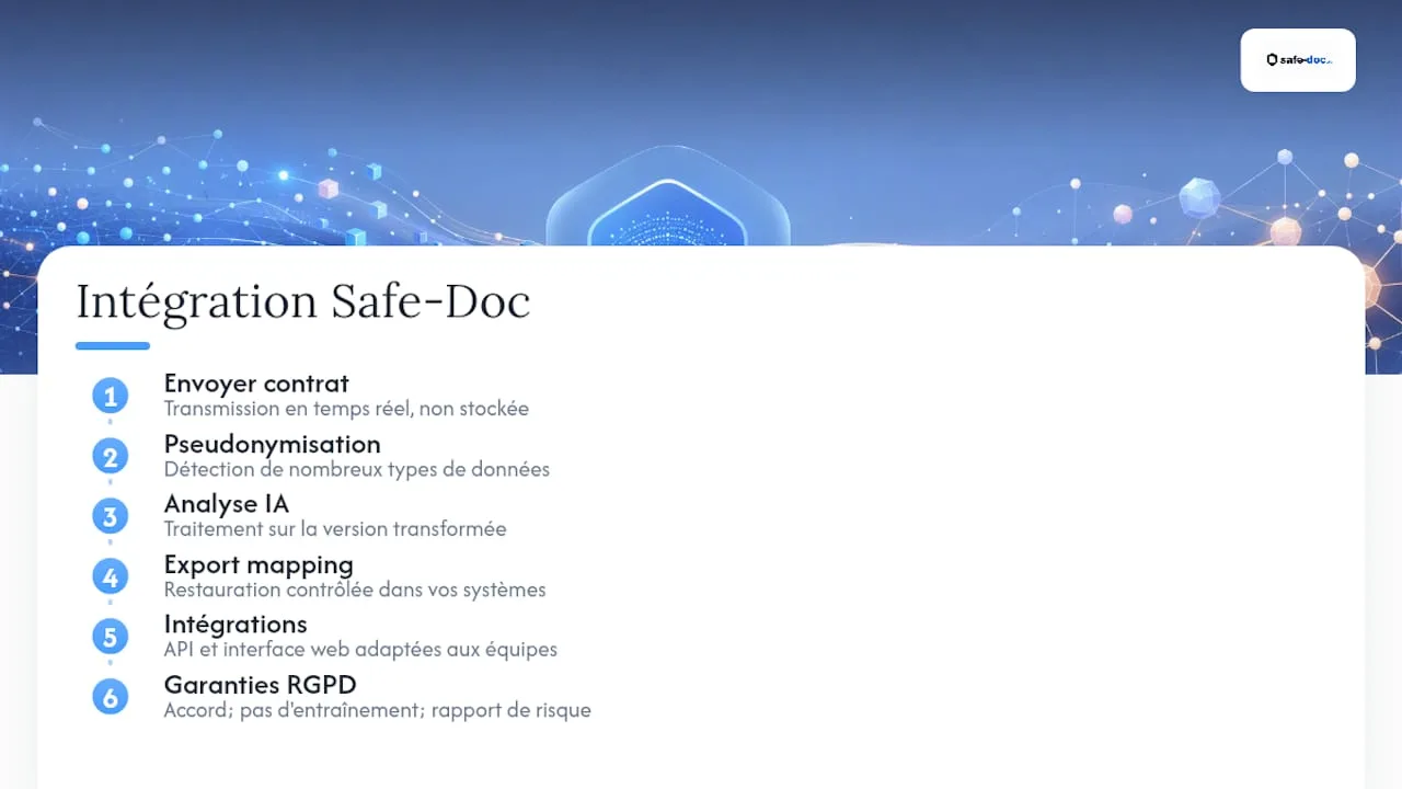 Intégrer Safe-Doc à votre workflow de révision de contrats - overview diagram